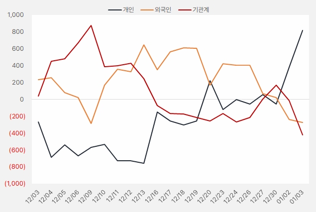 한세실업 "부진의 숲 어디까지" 4 한세실업_수급