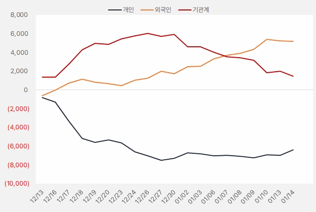 현대백화점 "올해는 지누스다" 5 현대백화점_수급