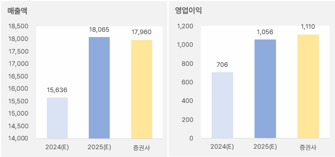화승엔터프라이즈_2025년연간실적