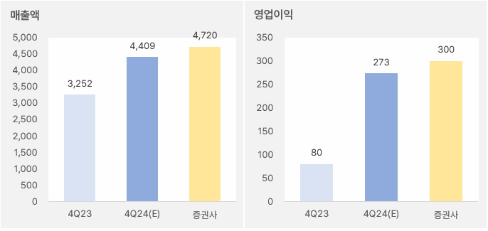 화승엔터프라이즈_4분기