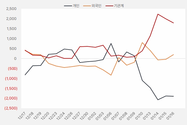 화승엔터프라이즈_수급