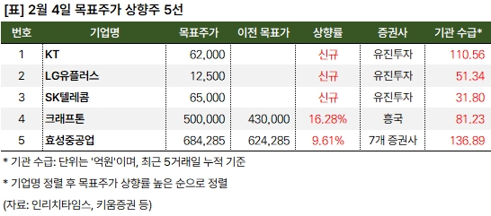 상향주 20250204
