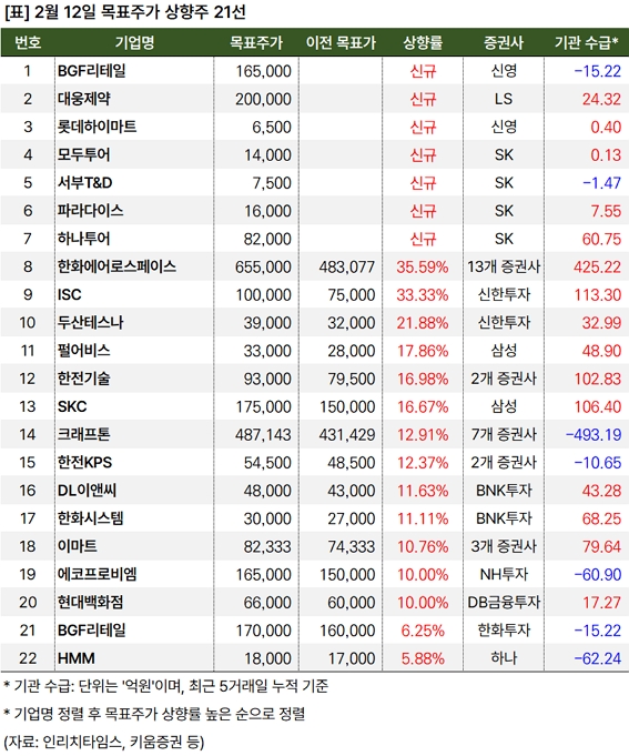상향주_20250212