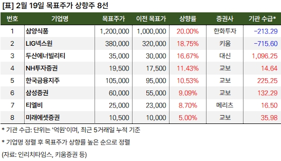 상향주 20250219