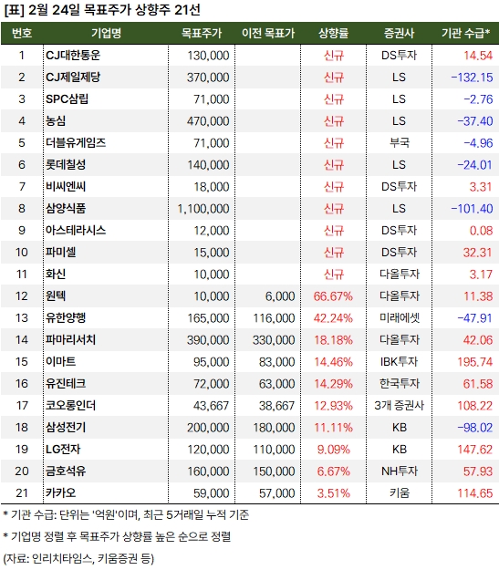 상향주 20250224