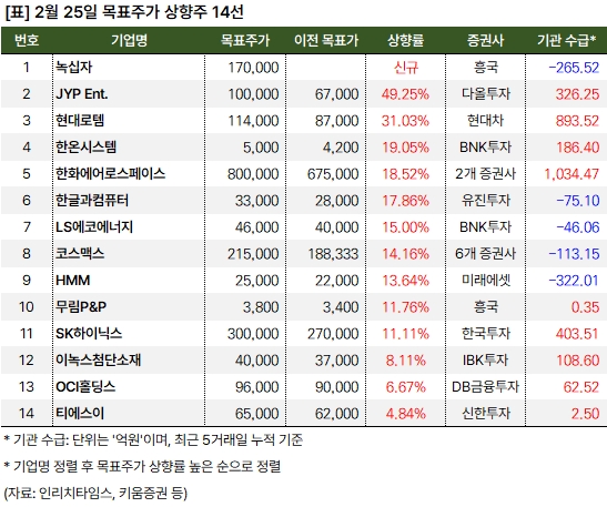 상향주 20250225