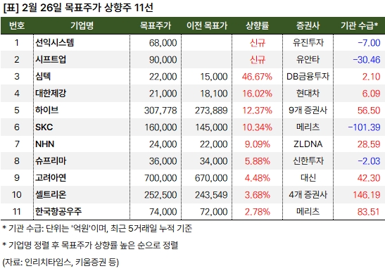 상향주 20250226