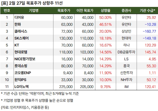 상향주 20250227