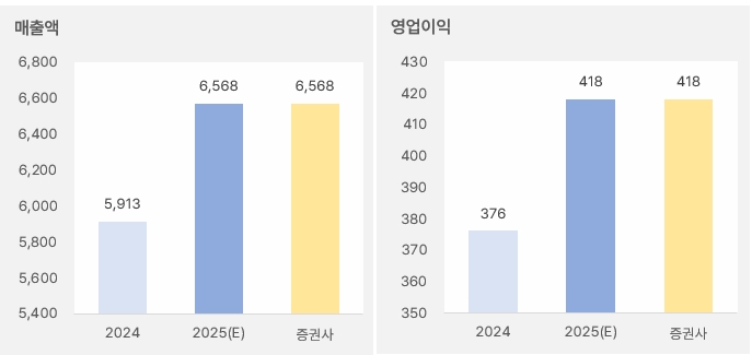 켐트로닉스_2025년실적