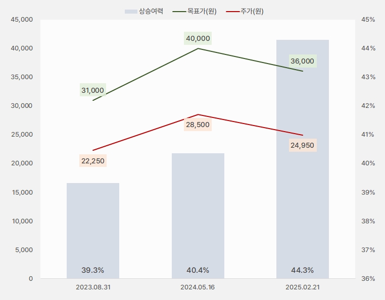 켐트로닉스_목표주가