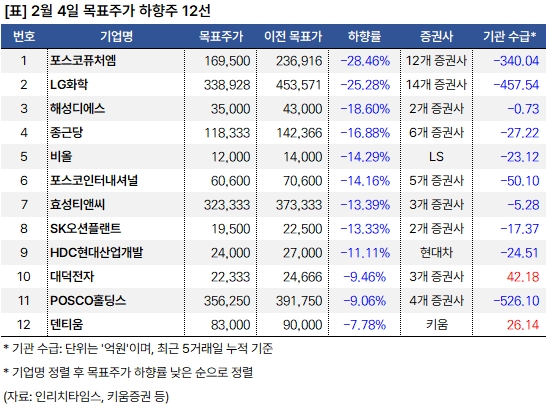 하향주 20250204