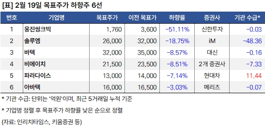 하향주 20250219