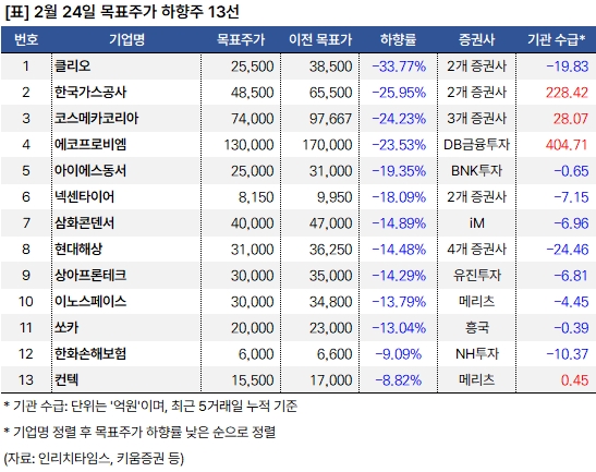 하향주 20250224