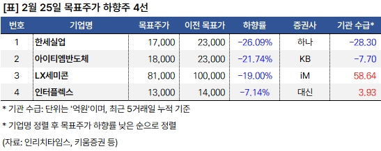 하향주 20250225