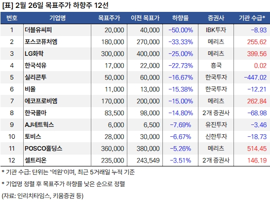 하향주 20250226