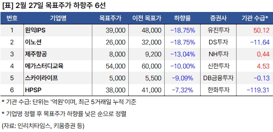 하향주 20250227