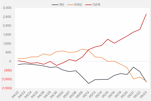 케이카, "기관 집중 매수, 주가 조용히 상승" 2 image 101