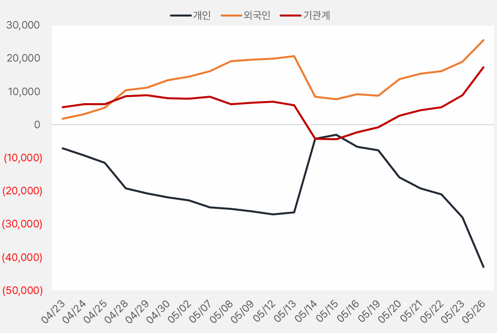 녹십자 외 3개 종목, "시장 주목 받다" 4 image 105