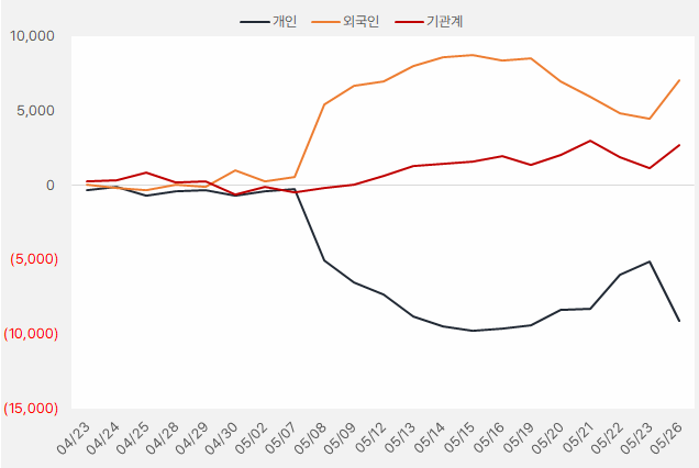 녹십자 외 3개 종목, "시장 주목 받다" 8 image 109