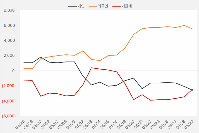 테스 수급