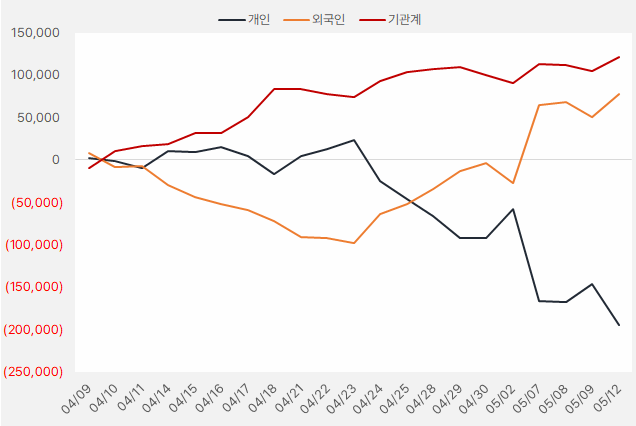 두산에너빌리티 수급