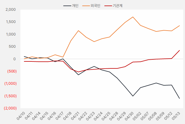 LX인터내셔널·한국쉘석유, "외인·기관 모두 관심 보여" 6 image 36