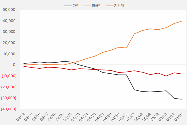 팬오션·카카오뱅크·종근당, "반등이어 대세 상승이어갈 수 있을까?" 4 image 56