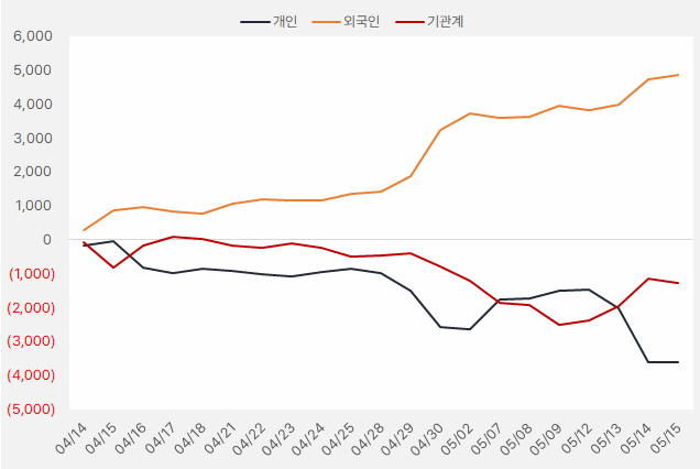 팬오션·카카오뱅크·종근당, "반등이어 대세 상승이어갈 수 있을까?" 6 image 58