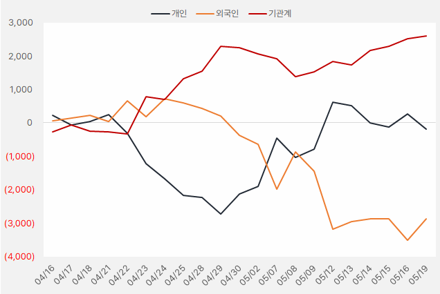 삼성에스디에스 등 4개 종목, 주목해야 할 이유 6 image 70