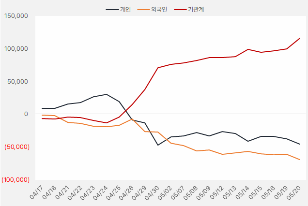 엠씨넥스 외 4개 종목 "주목해야 할 이유" 10 image 83