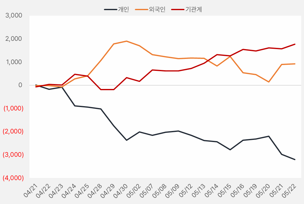 동아쏘시오홀딩스, 기관 관심 받으며 "조용히 상승 중" 2 동아쏘시오홀딩스 수급