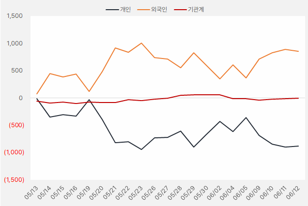 "이상한 주가 상승, 기회일까?" 셀트리온, 비츠로테크, 케이아이엔엑스 주목 4 image 40