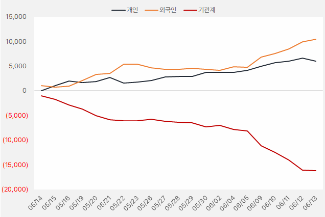 "코스맥스 올해 주가 이미 60%↑, 더 갈까?" 6 SK가스 수급