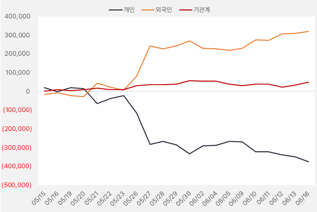 삼성중공업 "외인 관심타고 주가 상승 중" 2 image 50
