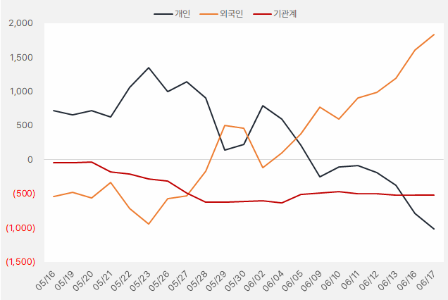외인의 선택 "삼화전기·상아프론테크·서연이화" 6 서연이화 수급