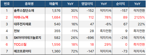 2차전지 대장주 반등세, 그러나 투자는 신중해야 2 image 13