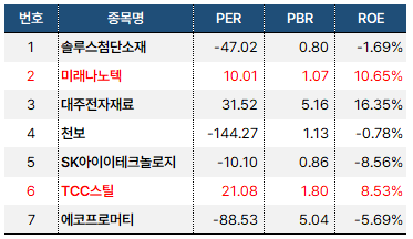 2차전지 대장주 반등세, 그러나 투자는 신중해야 3 image 14