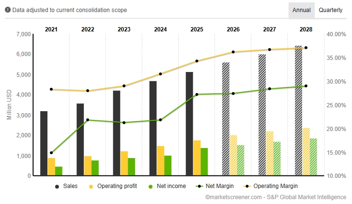 레스메드(RMD) 실적